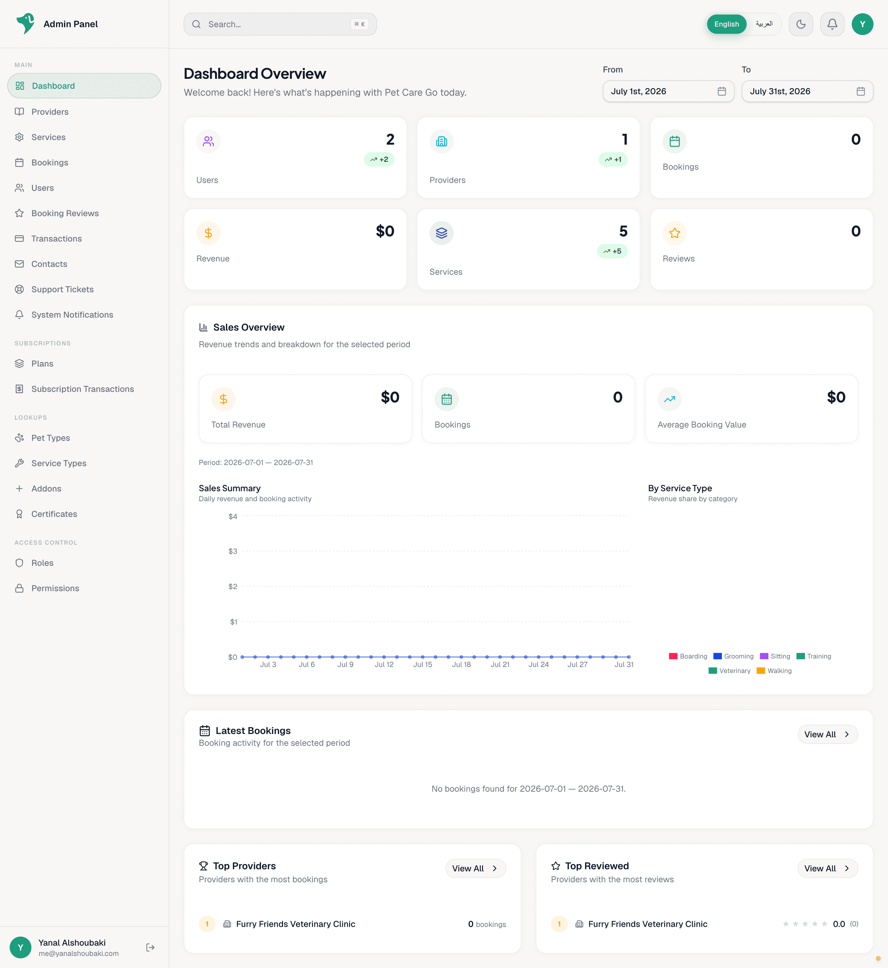 Pet Care Go provider dashboard showing bookings, revenue, and business overview